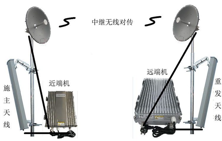 文山智能无线拉远移频中继直放站近端机远端机